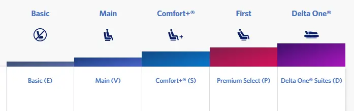 Delta Regular Ultimate Guide to Delta Airlines