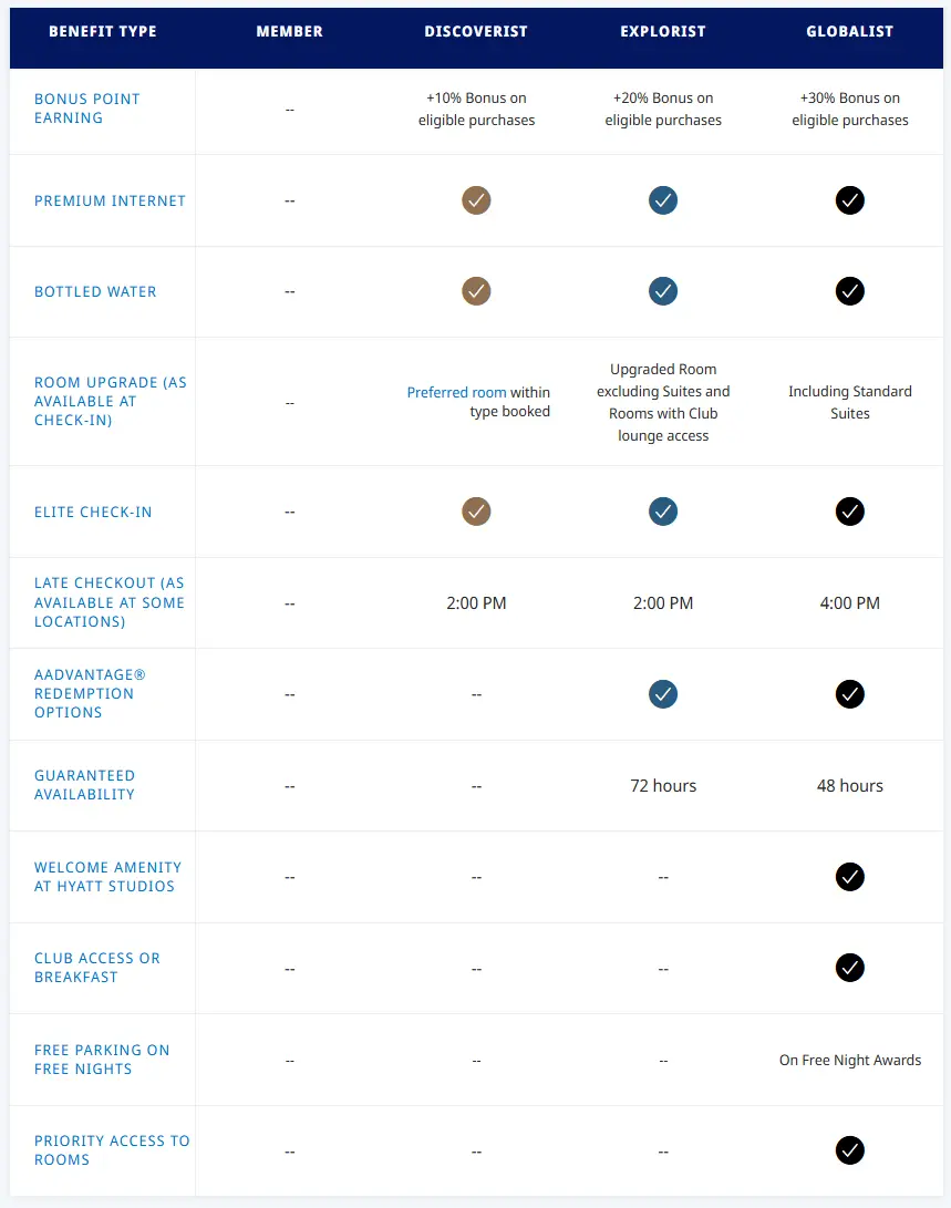 Hyatt Levels Ultimate Guide to Hyatt Hotels